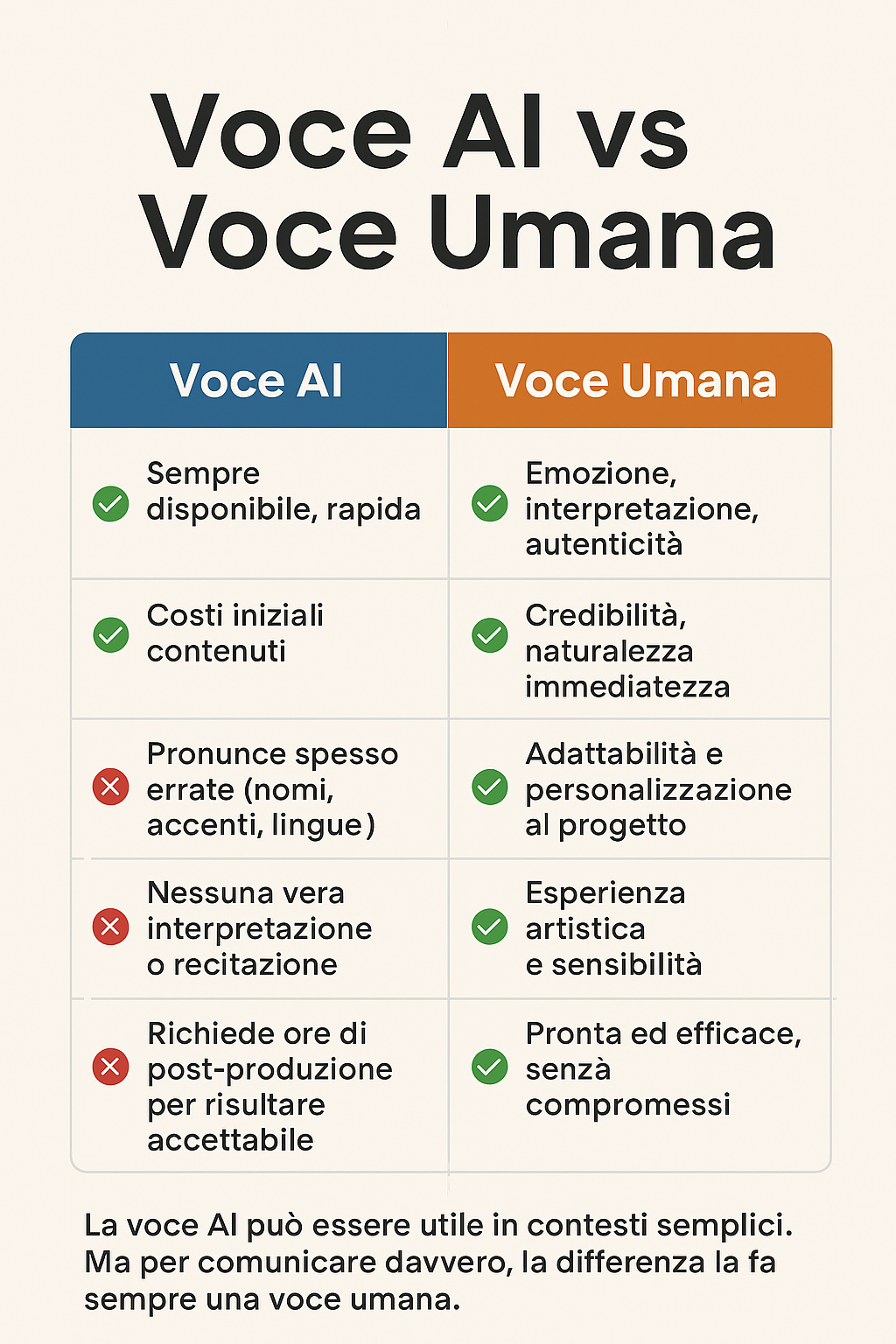 Voce AI vs Voce Umana_ Confronto (1)